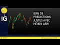 Trading CAC40 (+0.52M): 80% de succès avec Heikin Ashi !