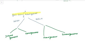 Lecture 7: Integral equations (Fredholm homogeneous integral equations of second kind (det zero))