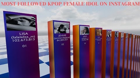 Top 100 nu idol xinh dep nhat kpop 2023 năm 2024