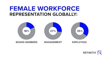 Is gender diversity increasing in the global workplace? | A Refinitiv Data Moment