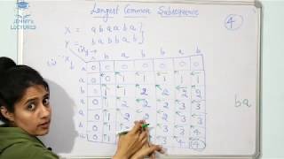 Longest Common Subsequence- Dynamic Programming | Data structures and algorithms screenshot 5