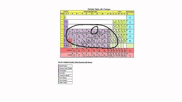 Ionic compounds with multivalent metals