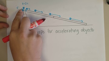 Motion maps (with acceleration)