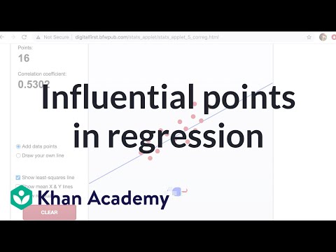 Influential points in regression | AP Statistics | Khan Academy