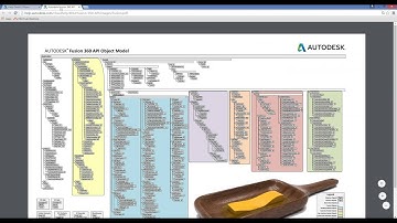 Fusion 360 API:  Geometry Query