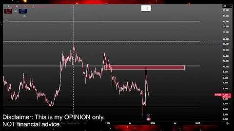 Internet Computer GOING TO 0 or BOTTOM PUMP!? ICP Coin Crypto Price Prediction Technical Analysis