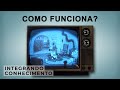 Como funciona TV de tubo, LCD, Plasma, LED e OLED