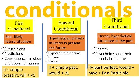 Mastering English Conditionals: First, Second, and Third Conditional Explained