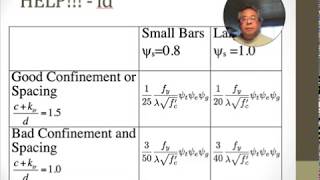 09  Bar Cutoff  H E L P