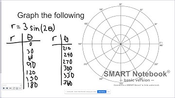 Pre-Calc eLearning Video 1 (Review of 9.1-9.3)