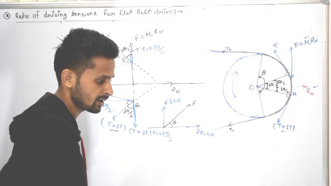 ratio of tension in flat belt drive {चपटे पट्टे चालन में तनाव में