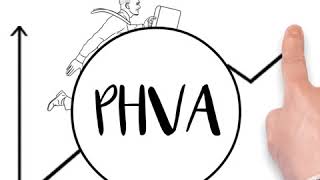 Ciclo Deming de mejora continua - PHVA