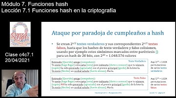 Class4crypt c4c7.1 Funciones hash en la criptografía
