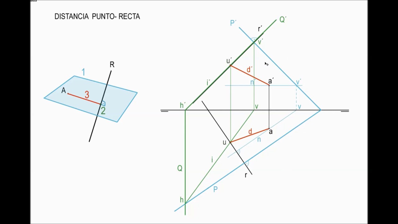 10- SISTEMA DIÉDRICO:  DISTANCIA PUNTO - RECTA