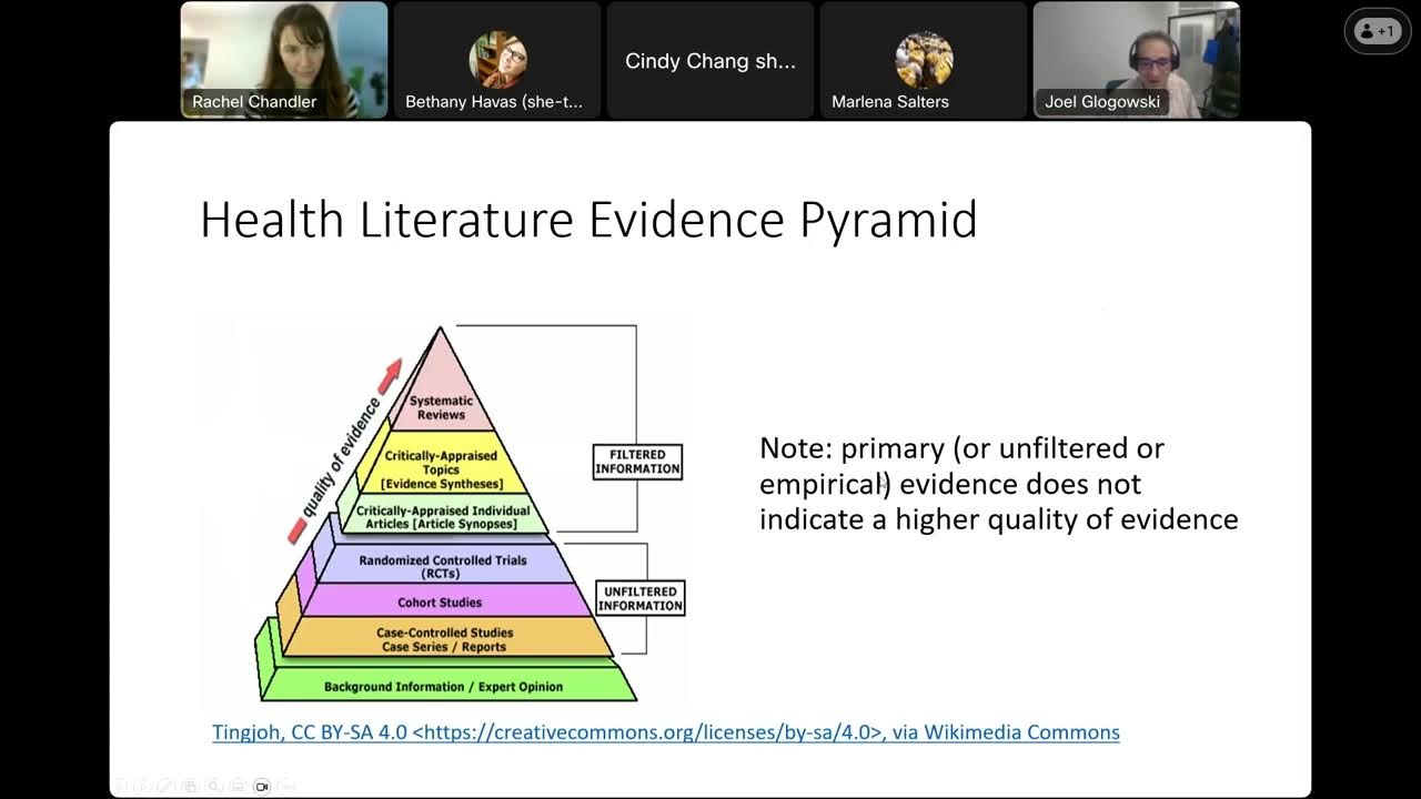 Searching The Health Sciences Literature For Beginners YouTube searching-the-health-sciences-literature-for-beginners-youtube