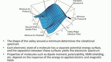 Potential Energy Surfaces