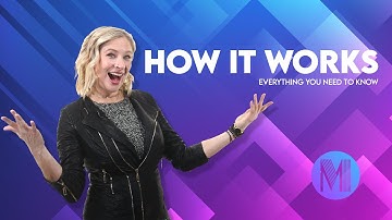 Milestone Slideshows | How It Works | Introduction