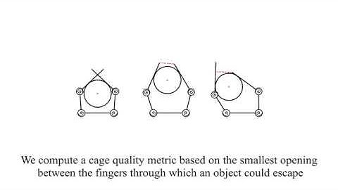 Design Principles and Optimization of a Planar Underactuated Hand for Caging Grasps