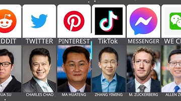 Founders of Different Social Media
