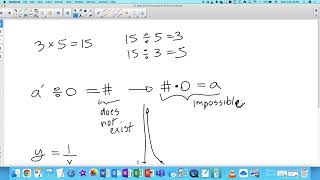 10C Factoring Polynomials Enrichment Part 2 - rational expressions