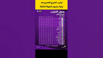 ترتيب الدوري المصري بعد نهاية مباريات الجولة الثالثة الدوري المصري المصري البورسعيدي بيراميدز 