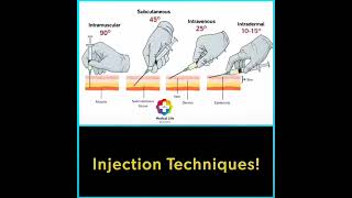 Injection Techniques 