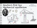 Newton&#39;s first law. Mechanical equilibrium