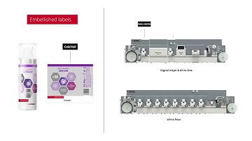 Modularity for digital and flexo technologies