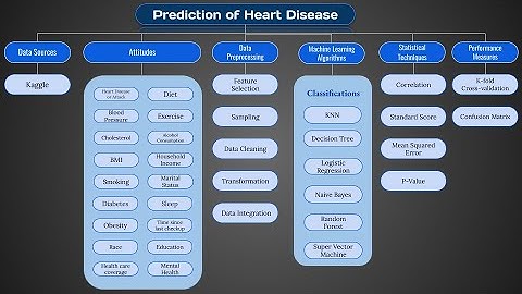 Data Mining Group 7 Final Presentation
