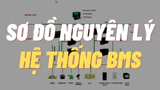 Sơ Đồ Nguyên Lý Hệ Thống Bms | Vnk Edu - Youtube