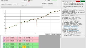 ปั่น Doge 999dice หากำไรกับ NCT Dicebot Script S150 - 060718