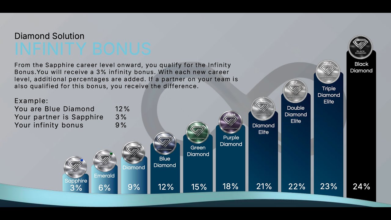 How to climb the carrier ladder in a smart way..