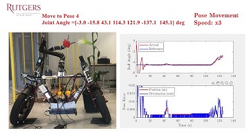 Coordinated Pose Control of Mobile Manipulation with an Unstable Bikebot Platform