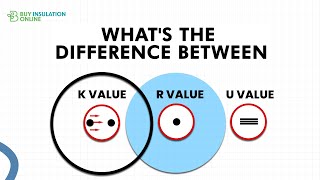 What's the Difference Between R-Value, K-Value, U-Value, and C-Value in Insulation?