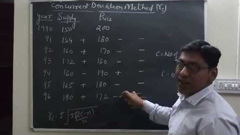 Business Statistics Lecture 9.5 Concurrent Deviation Method