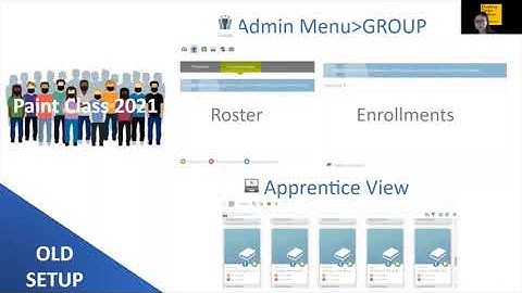 iFTI LMS Groups and Learning Path Samples