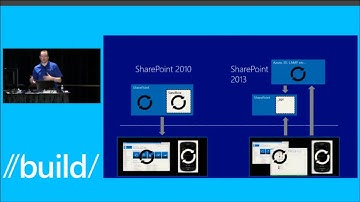 Build 2013 0 to 60 Developing Apps for Microsoft SharePoint 2013