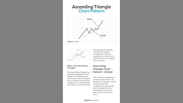 Ascending Triangle Chart Pattern – School