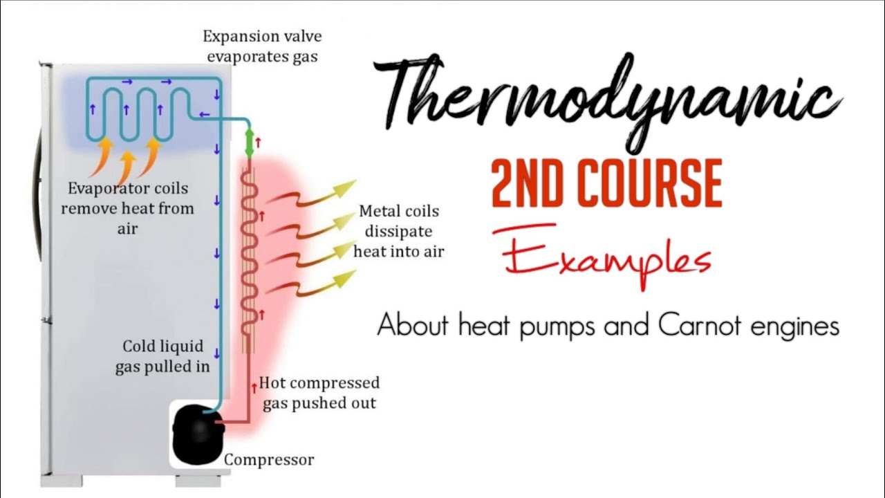 Thermodynamic- 2nd course- Examples - YouTube