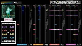 GITADORA GuitarFreaks / FORCE Interval Build - All Difficulty