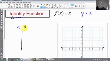 PreCalc Section 1.5 part 1