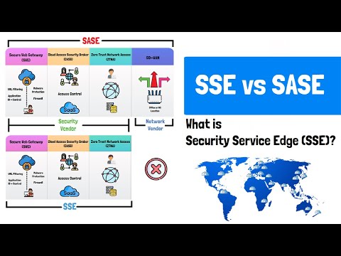 What is Security Service Edge (SSE)? SASE vs SSE vs VPN