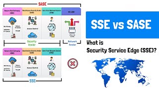 What is Security Service Edge (SSE)? SASE vs SSE vs VPN image