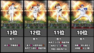 プロスピa 21series1初期48名当たり選手ランキング Youtube