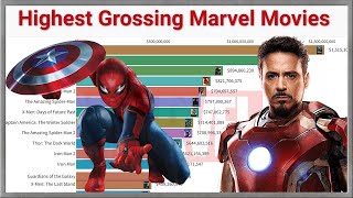 The Highest Grossing Marvel Movies of all time! | Top 15 Marvel Movies