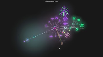 Xgag Source Control History Treeview