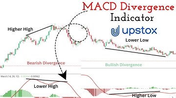 How to use MACD Divergence Indicator in Upstox Trading Platform ||