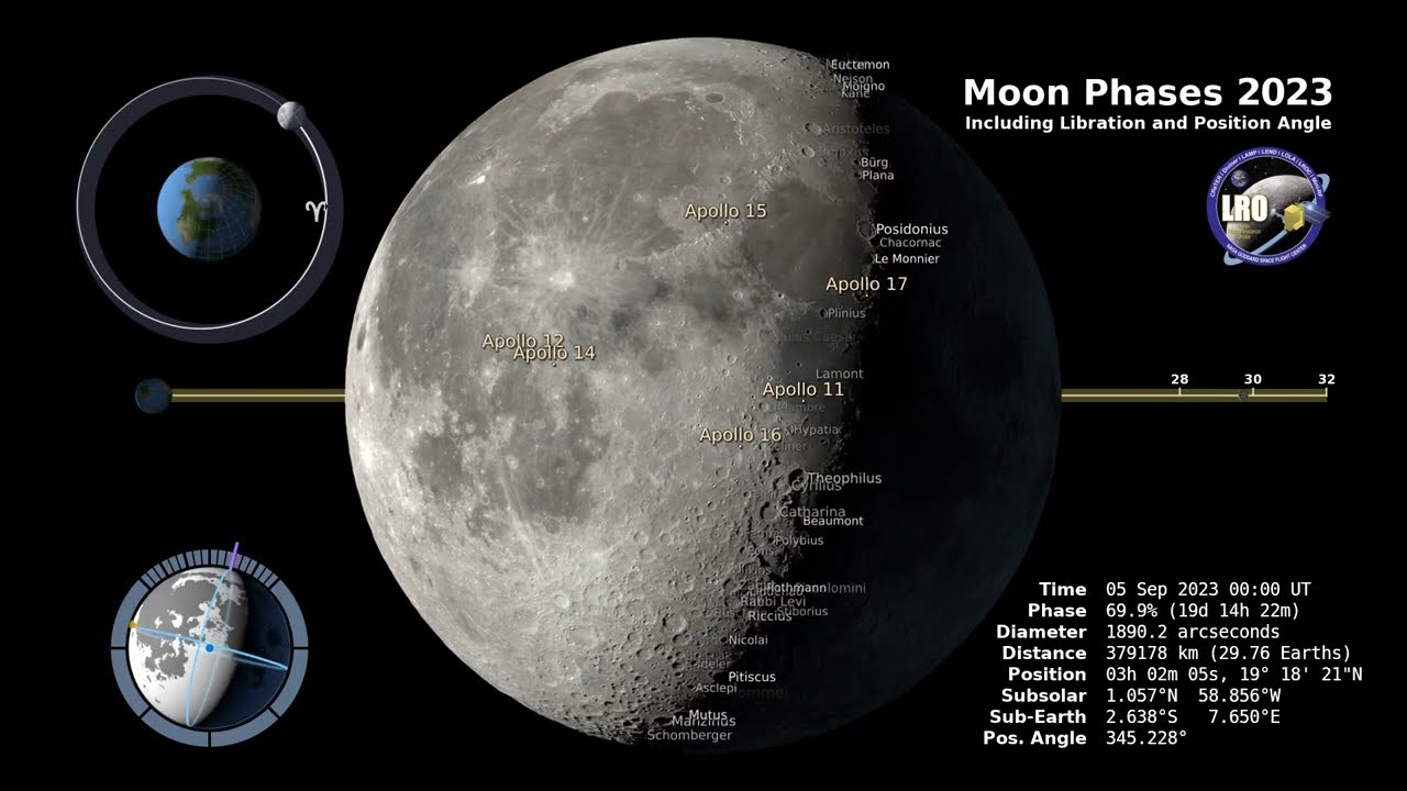 The Next Full Moon is the Cold, Frost or Winter Moon - NASA Science