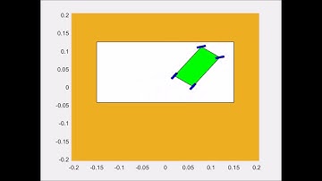 Results of Trajectory Optimization of an RC Car