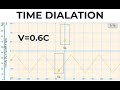 TIME DIALATION | PHYSICS ANIMATIONS AND SIMULATIONS | PHET SIMULATIONS